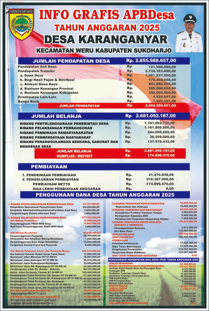 Info Grafis APBDes Tahun Anggaran 2025 Desa Karanganyar Kecamatan Weru